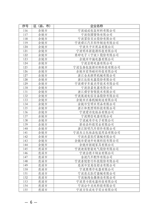 宁波市经济和信息化局文件(图6)