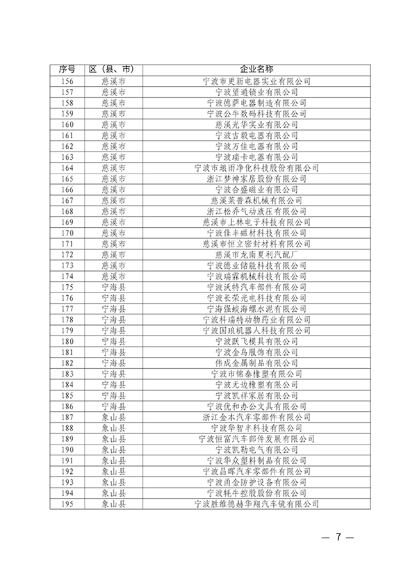 宁波市经济和信息化局文件(图7)