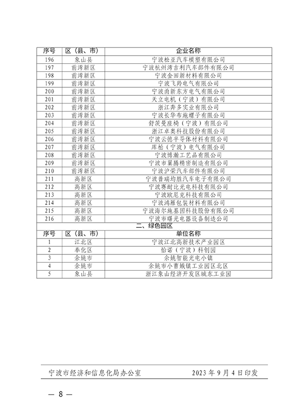 宁波市经济和信息化局文件(图8)